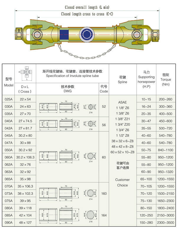 Involute Spline Tube PTO Shaft - Vind beste aanbiedings en afslag (5)