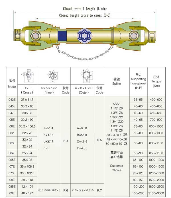 Star Tube PTO Shaft for Efficient Power Transmission - Buy Now (6)